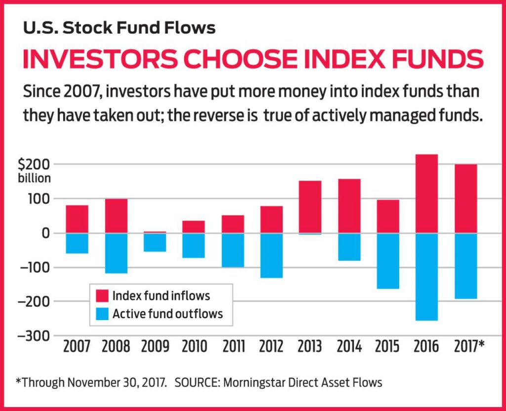 S&P Index Funds. OutPerformDaily