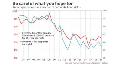 mark hulbert market watch