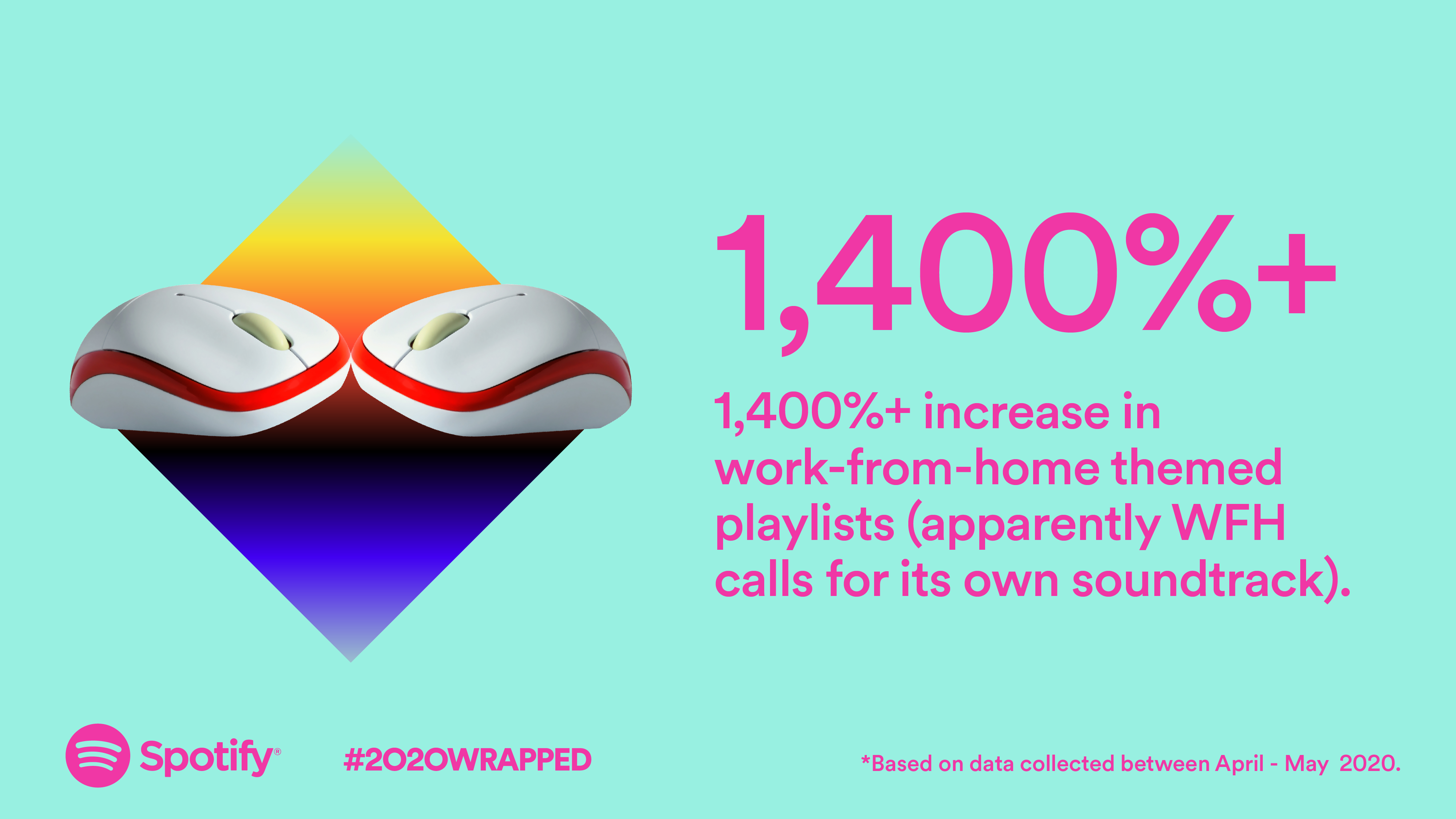 Remote workers created more work-from-home playlists on Spotify this year.