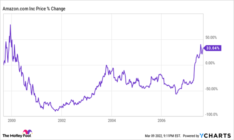 Here’s Why Amazon’s Stock Split Isn’t a Big Deal